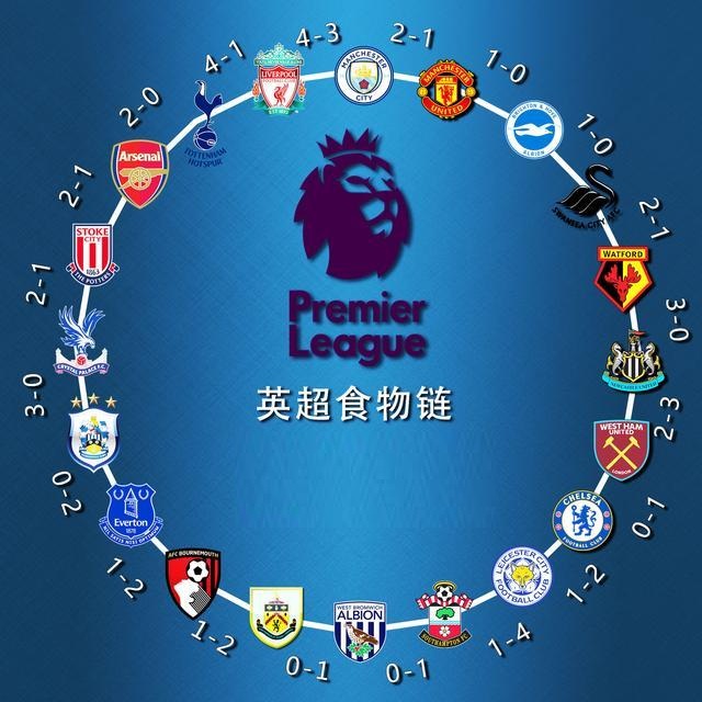 下了五场比 下了五场比