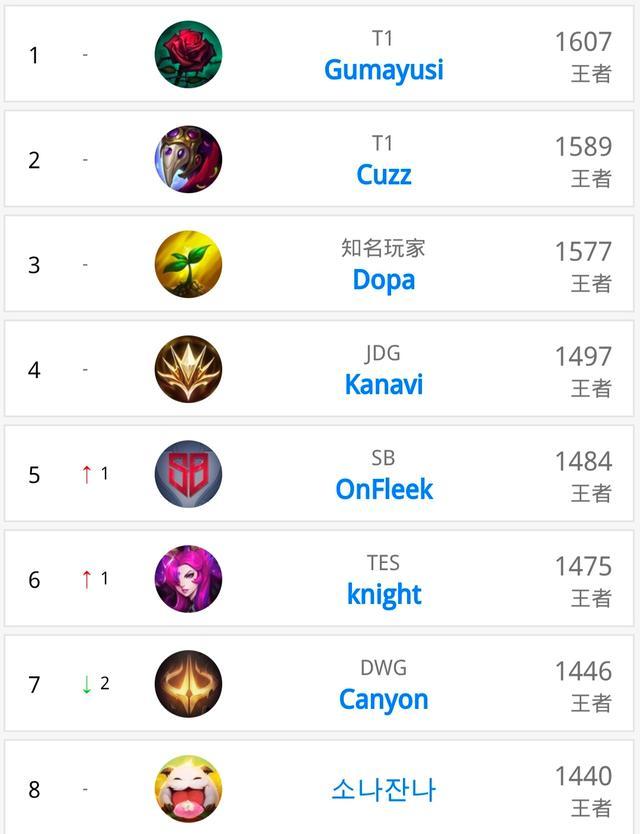 开局略显迟 开局略显迟