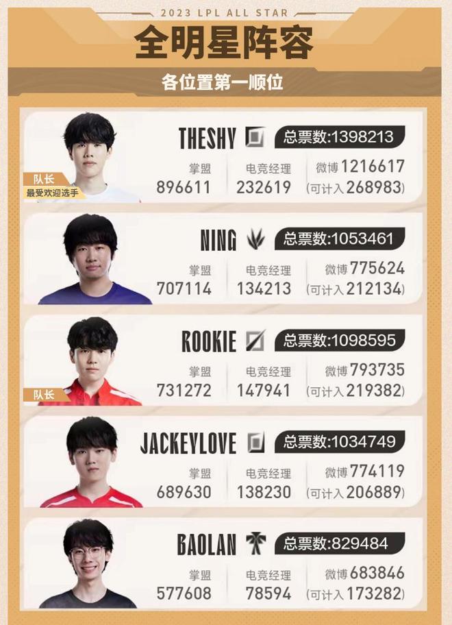 在本赛季初 在本赛季初